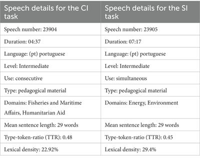 Momentary engagement in simultaneous versus consecutive interpreting: through the lens of translanguaging and CDST